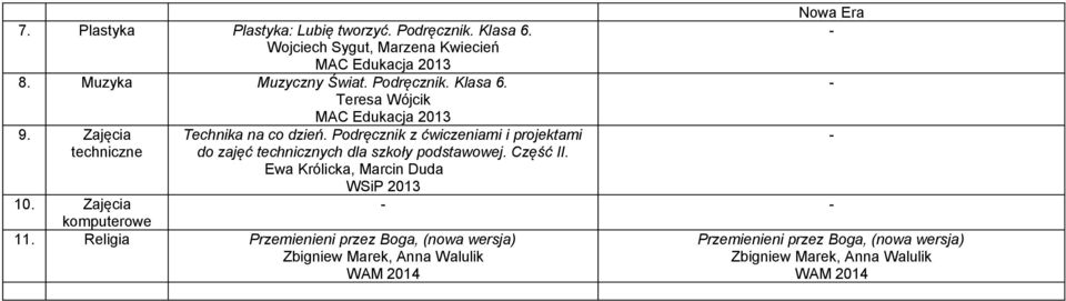 Podręcznik z ćwiczeniami i projektami do zajęć technicznych dla szkoły podstawowej. Część II. Ewa Królicka, Marcin Duda 2013 10.
