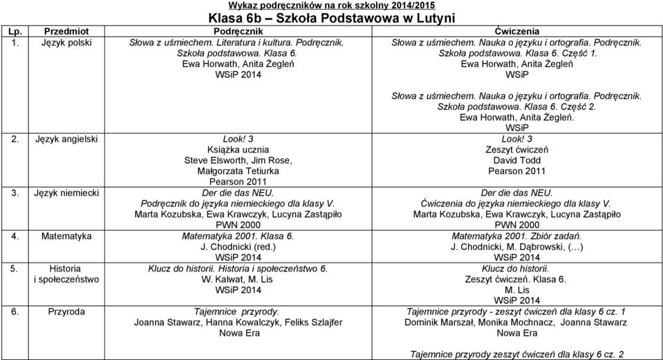 Język niemiecki Der die das NEU. Podręcznik do języka niemieckiego dla klasy V. Marta Kozubska, Ewa Krawczyk, Lucyna Zastąpiło PWN 2000 4. Matematyka Matematyka 2001. Klasa 6. J. Chodnicki (red.) 5.