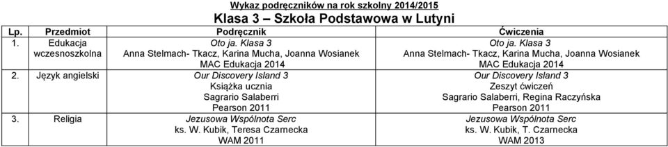 Język angielski Our Discovery Island 3 Sagrario Salaberri 3. Religia Jezusowa Wspólnota Serc ks. W. Kubik, Teresa Czarnecka WAM 2011 Oto ja.
