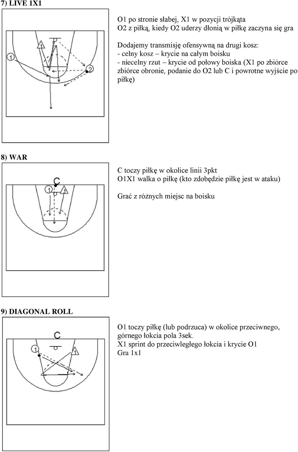 powrotne wyjście po piłkę) 8) WAR C toczy piłkę w okolice linii 3pkt O1X1 walka o piłkę (kto zdobędzie piłkę jest w ataku) Grać z różnych miejsc na