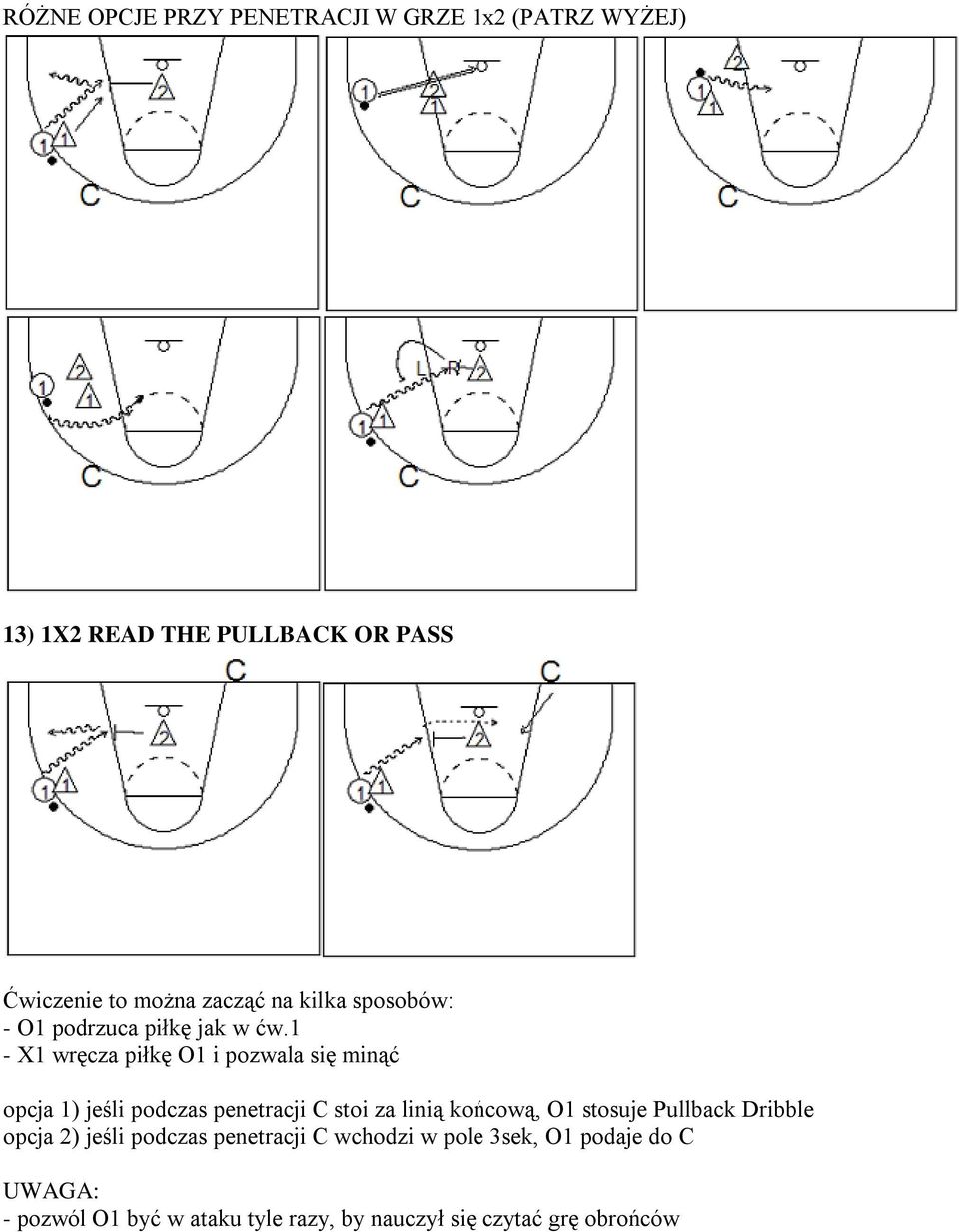 1 - X1 wręcza piłkę O1 i pozwala się minąć opcja 1) jeśli podczas penetracji C stoi za linią końcową, O1