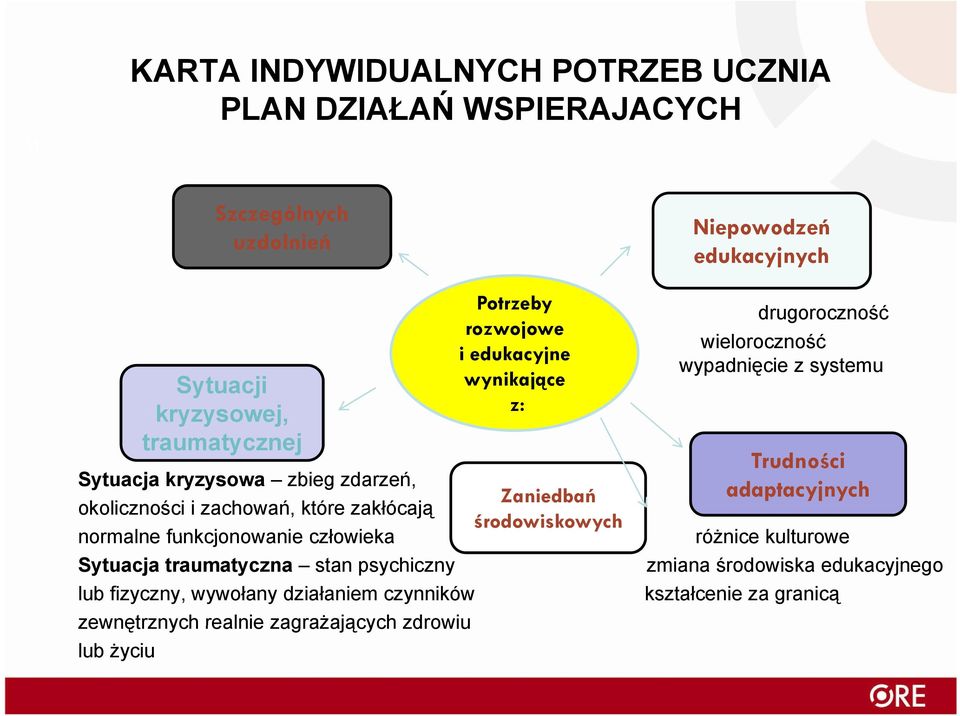 zdarzeń, Zaniedbań okoliczności i zachowań, które zakłócają środowiskowych normalne funkcjonowanie człowieka różnice kulturowe Sytuacja traumatyczna