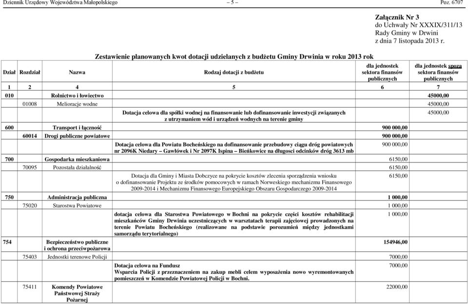 dla jednostek spoza sektora finansów publicznych 1 2 4 5 6 7 010 Rolnictwo i łowiectwo 45000,00 01008 Melioracje wodne 45000,00 Dotacja celowa dla spółki wodnej na finansowanie lub dofinansowanie