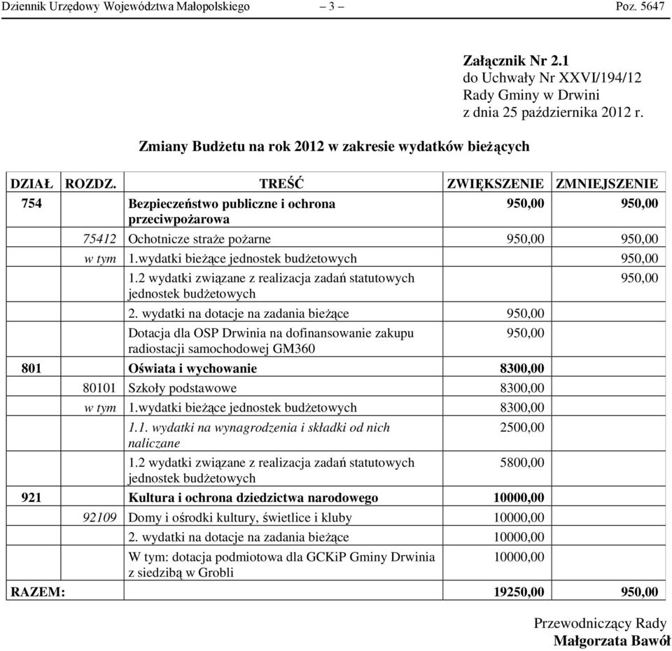 wydatki bieżące jednostek budżetowych 950,00 1.2 wydatki związane z realizacja zadań statutowych 950,00 jednostek budżetowych 2.