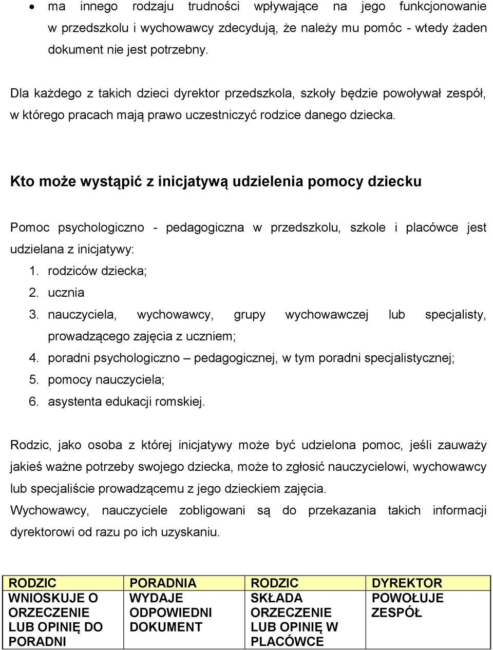 Kto może wystąpić z inicjatywą udzielenia pomocy dziecku Pomoc psychologiczno - pedagogiczna w przedszkolu, szkole i placówce jest udzielana z inicjatywy: 1. rodziców dziecka; 2. ucznia 3.