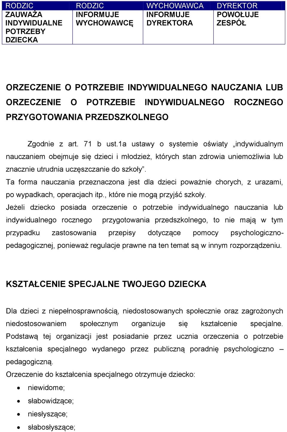 1a ustawy o systemie oświaty indywidualnym nauczaniem obejmuje się dzieci i młodzież, których stan zdrowia uniemożliwia lub znacznie utrudnia uczęszczanie do szkoły.