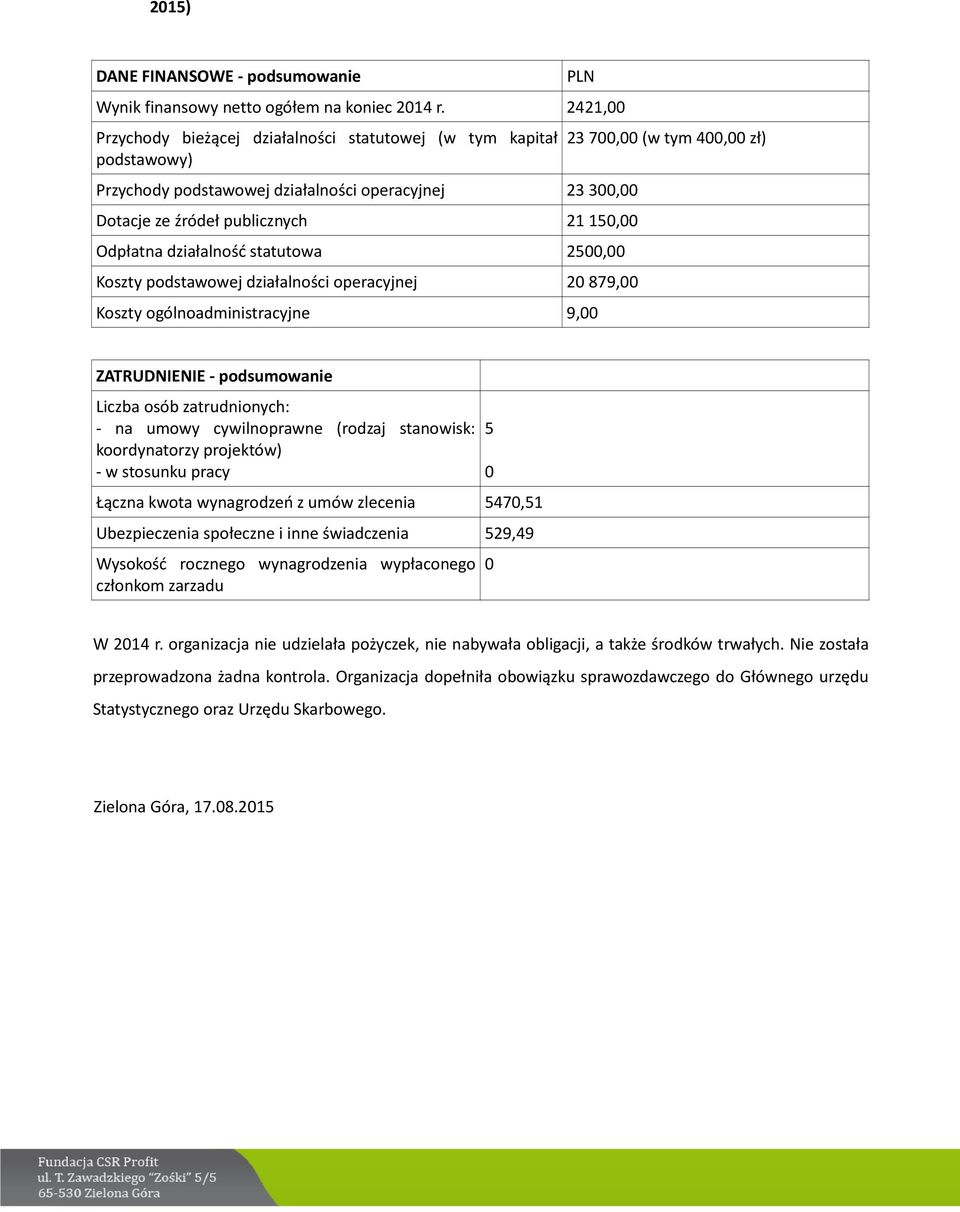 statutowa 2500,00 Koszty podstawowej działalności operacyjnej 20 879,00 Koszty ogólnoadministracyjne 9,00 23 700,00 (w tym 400,00 zł) ZATRUDNIENIE - podsumowanie Liczba osób zatrudnionych: - na umowy