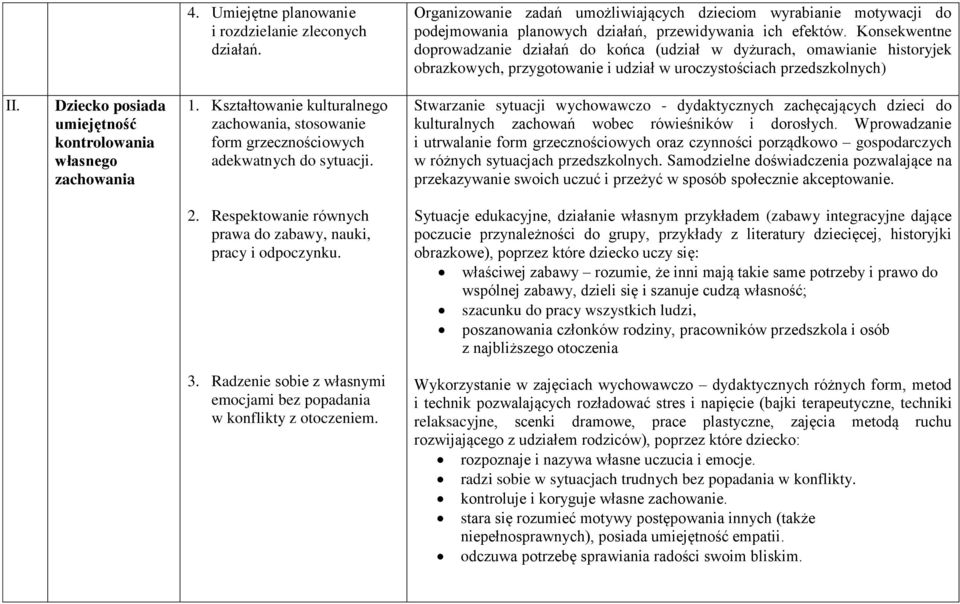 Dziecko posiada umiejętność kontrolowania własnego zachowania 1. Kształtowanie kulturalnego zachowania, stosowanie form grzecznościowych adekwatnych do sytuacji.