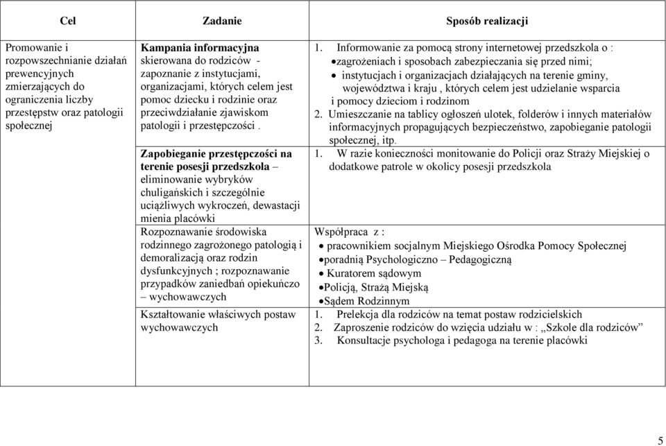 Zapobieganie przestępczości na terenie posesji przedszkola eliminowanie wybryków chuligańskich i szczególnie uciążliwych wykroczeń, dewastacji mienia placówki Rozpoznawanie środowiska rodzinnego