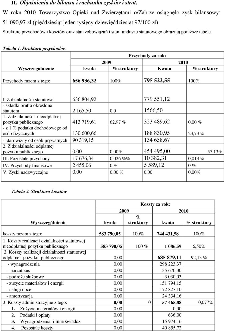 zobowiązań i stan funduszu statutowego obrazują poniższe tabele. Tabela 1.