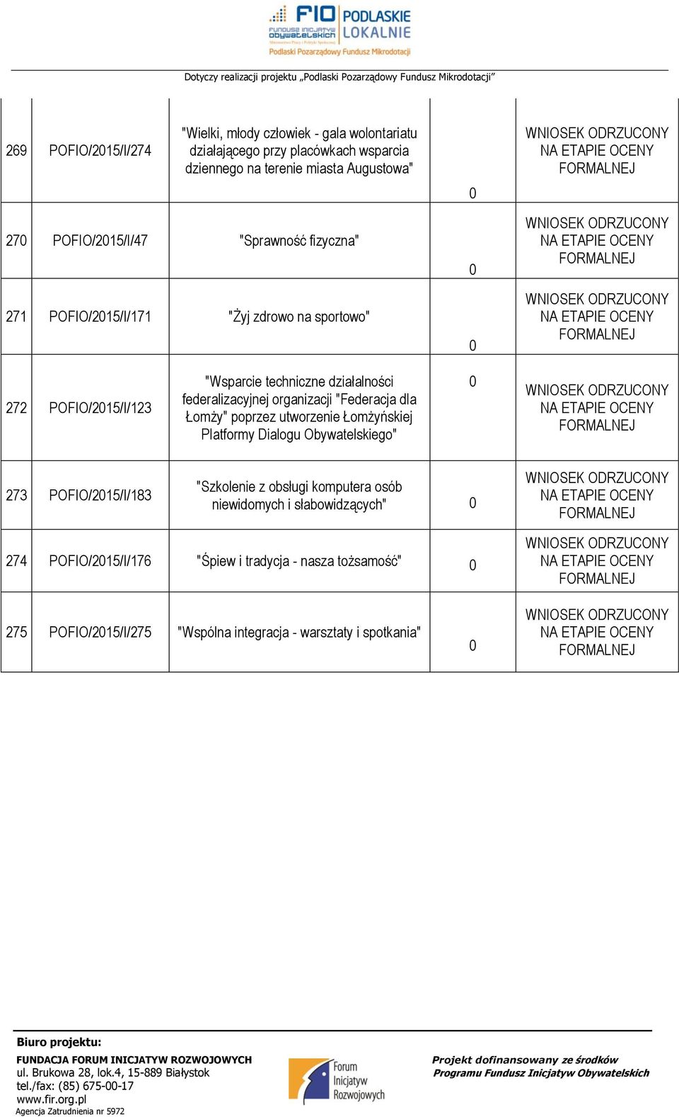 organizacji "Federacja dla Łomży" poprzez utworzenie Łomżyńskiej Platformy Dialogu Obywatelskiego" 273 POFIO/215/I/183 "Szkolenie z obsługi komputera osób