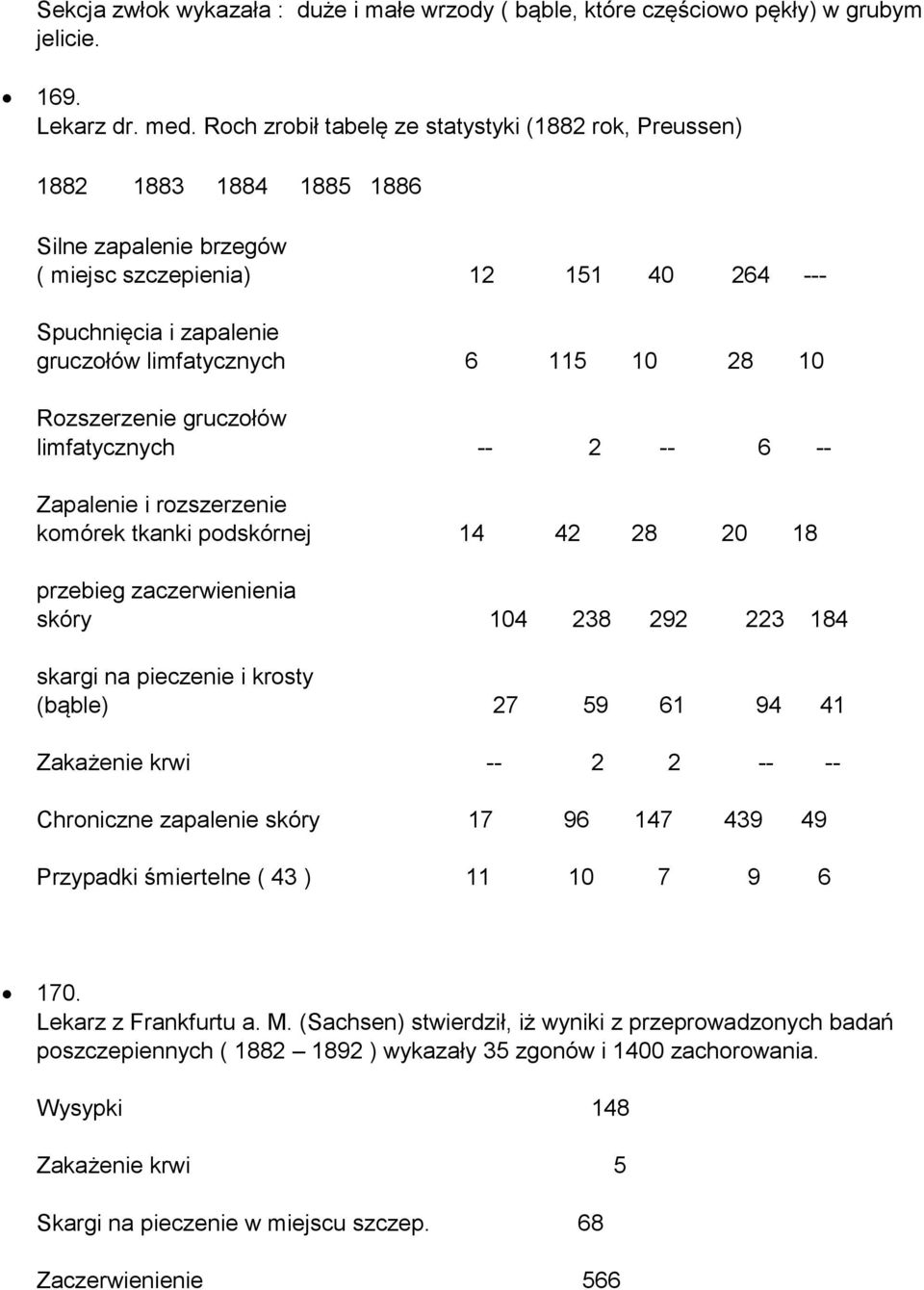 28 10 Rozszerzenie gruczołów limfatycznych -- 2 -- 6 -- Zapalenie i rozszerzenie komórek tkanki podskórnej 14 42 28 20 18 przebieg zaczerwienienia skóry 104 238 292 223 184 skargi na pieczenie i