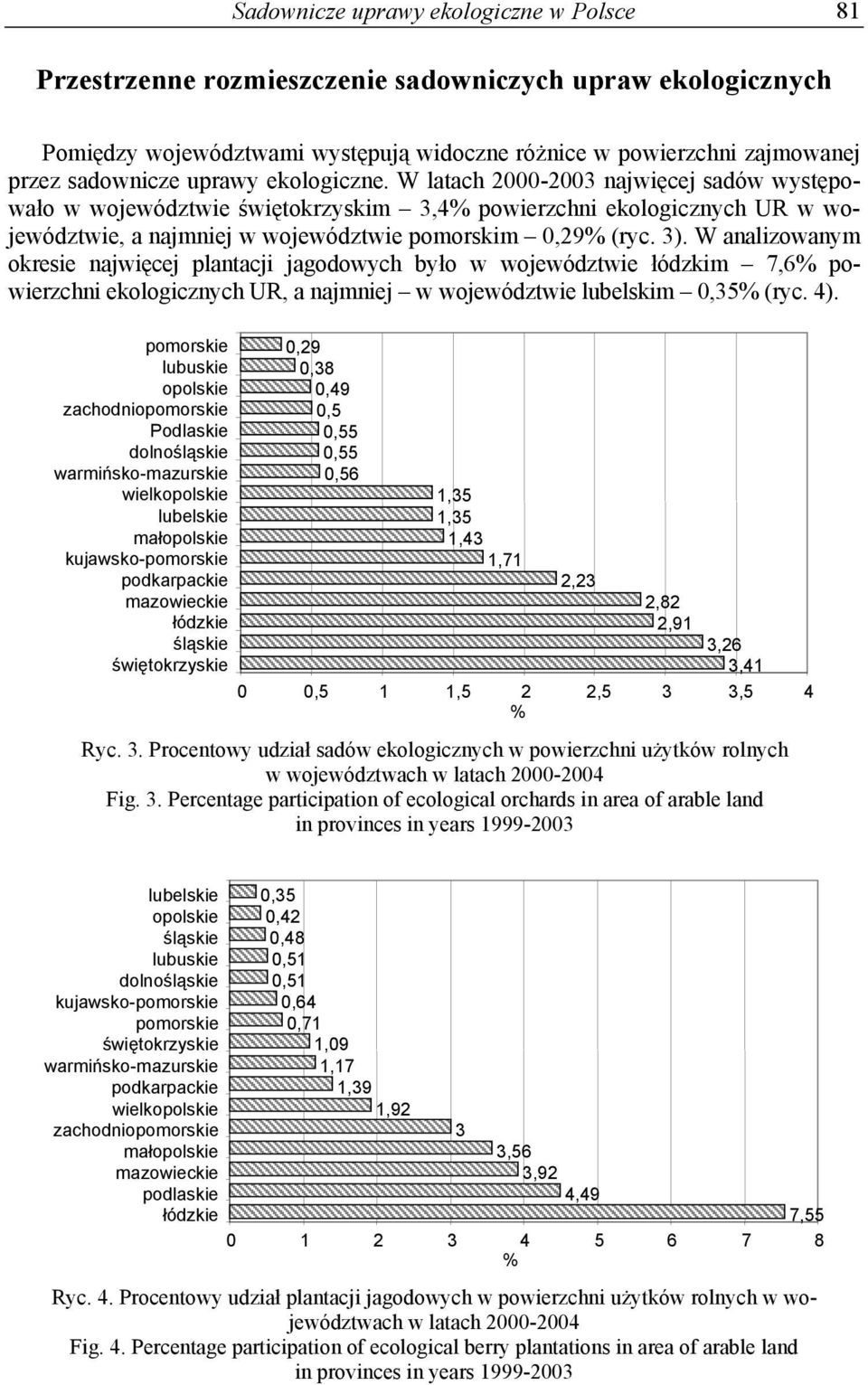 W analizowanym okresie najwięcej plantacji jagodowych było w województwie łódzkim 7,6% powierzchni ekologicznych UR, a najmniej w województwie lubelskim 0,35% (ryc. 4).