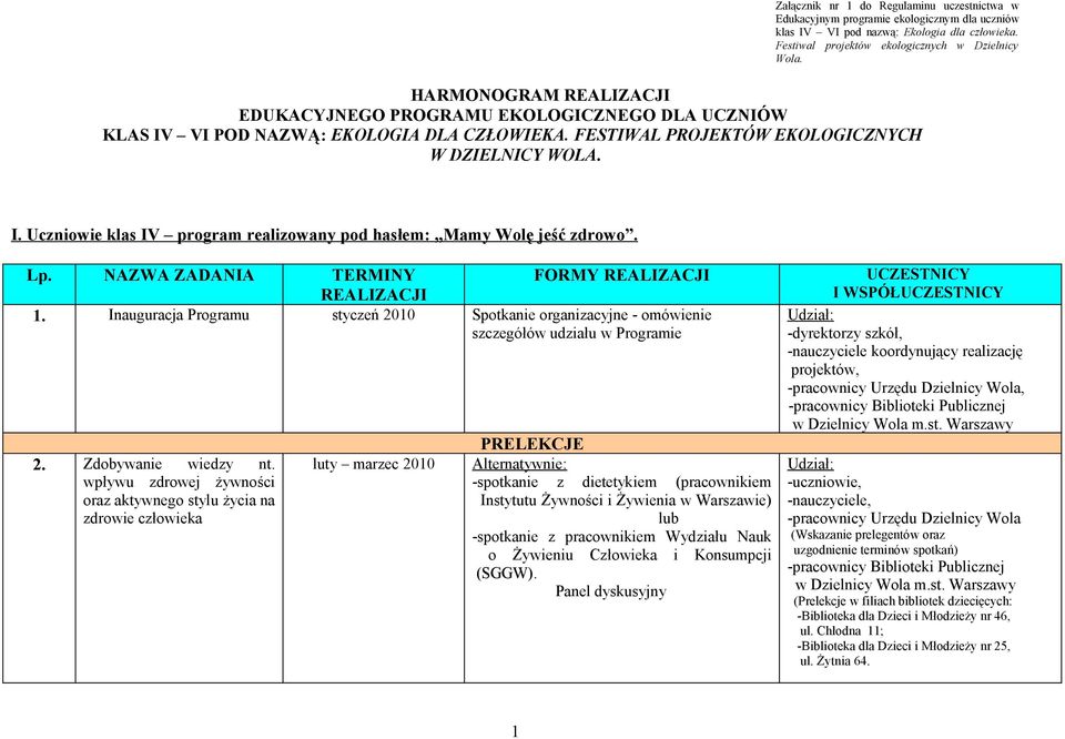 Lp. NAZWA ZADANIA TERMINY REALIZACJI FORMY REALIZACJI 1. Inauguracja Programu styczeń Spotkanie organizacyjne - omówienie szczegółów udziału w Programie 2. Zdobywanie wiedzy nt.