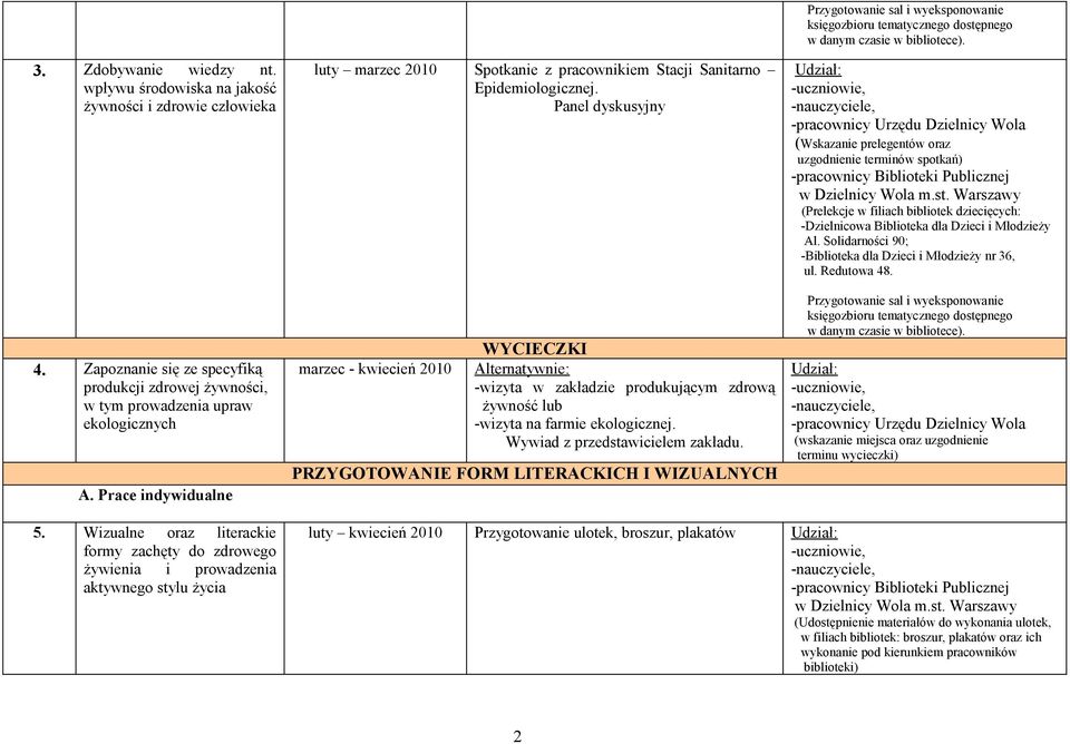 marzec - kwiecień WYCIECZKI -wizyta w zakładzie produkującym zdrową żywność lub -wizyta na farmie ekologicznej. Wywiad z przedstawicielem zakładu.