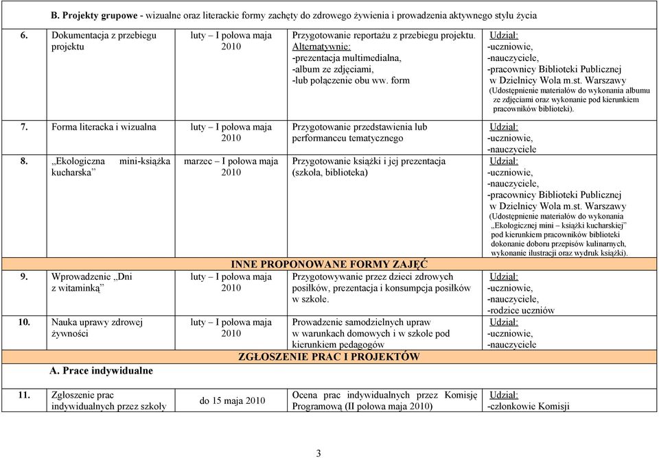 Forma literacka i wizualna 8. Ekologiczna mini-książka kucharska 9. Wprowadzenie Dni z witaminką 10.