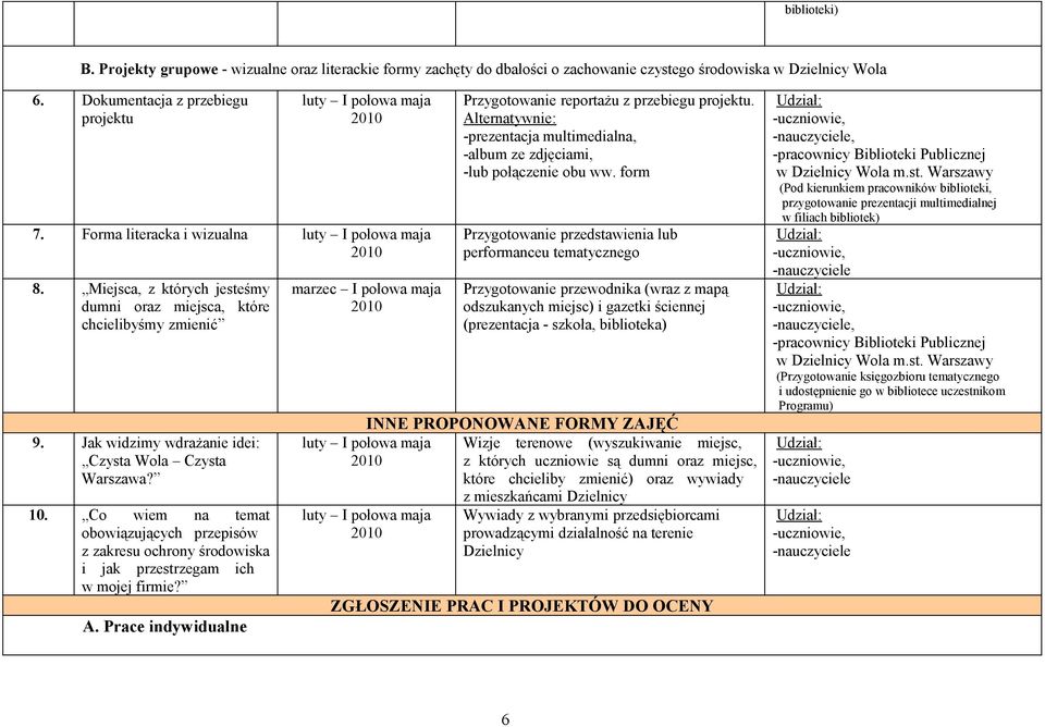 Co wiem na temat obowiązujących przepisów z zakresu ochrony środowiska i jak przestrzegam ich w mojej firmie? marzec I połowa maja Przygotowanie reportażu z przebiegu projektu.