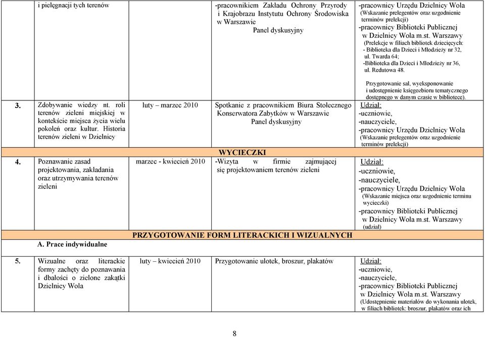 pracownikiem Biura Stołecznego Konserwatora Zabytków w Warszawie WYCIECZKI marzec - kwiecień -Wizyta w firmie zajmującej się projektowaniem terenów zieleni PRZYGOTOWANIE FORM LITERACKICH I WIZUALNYCH