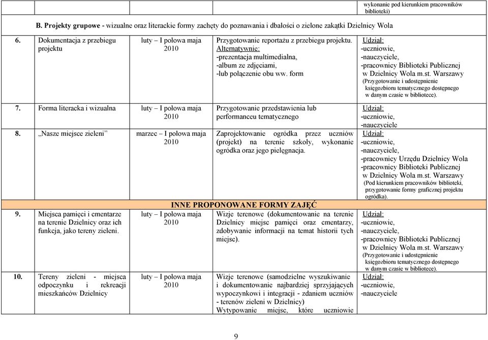 form (Przygotowanie i udostępnienie księgozbioru tematycznego dostępnego w danym czasie w bibliotece). 7. Forma literacka i wizualna 8. Nasze miejsce zieleni marzec I połowa maja 9.