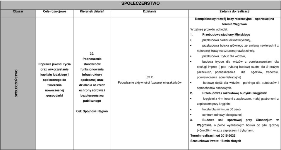 społecznego do tworzenia nowoczesnej gospodarki 32. Podnoszenie standardów funkcjonowania infrastruktury społecznej oraz działania na rzecz ochrony zdrowia i bezpieczeństwa publicznego 32.