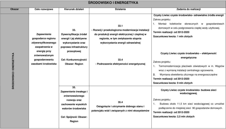 MontaŜ kolektorów słonecznych w gospodarstwach domowych w celu podgrzewania ciepłej wody uŝytkowej.