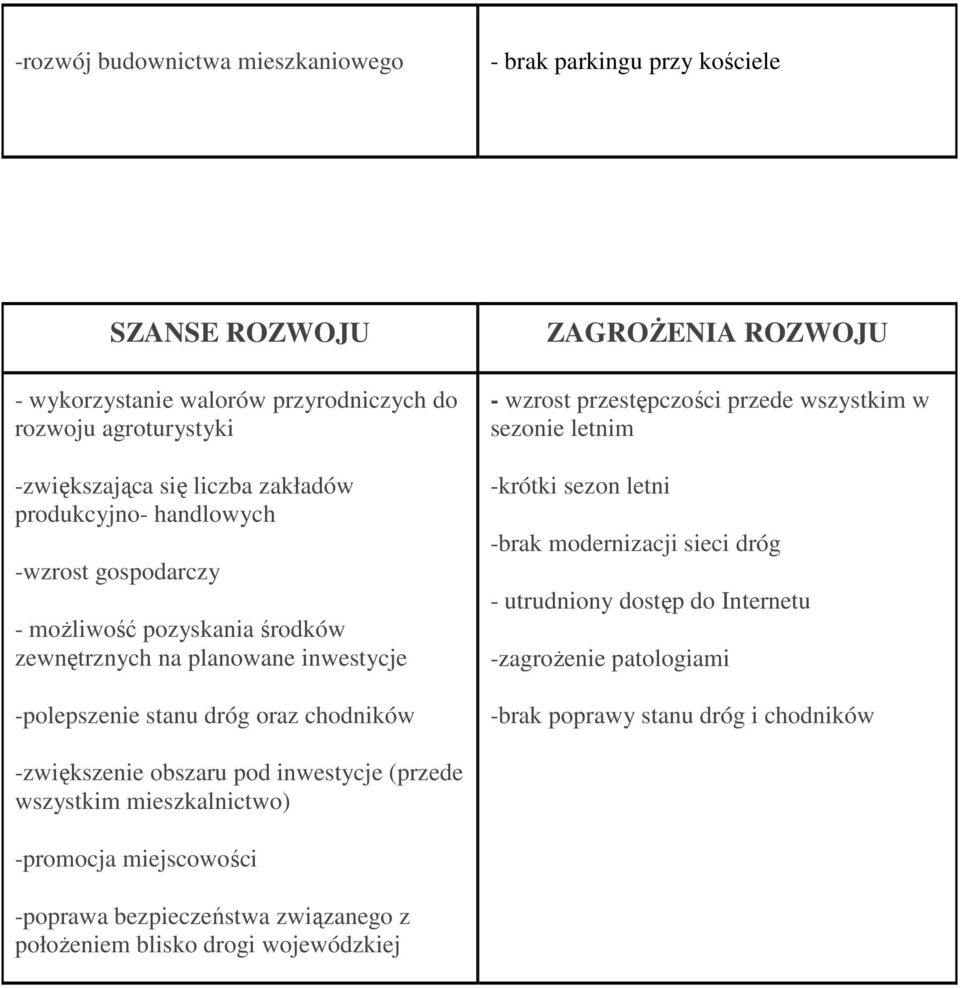 przestępczości przede wszystkim w sezonie letnim -krótki sezon letni -brak modernizacji sieci dróg - utrudniony dostęp do Internetu -zagroŝenie patologiami -brak poprawy stanu