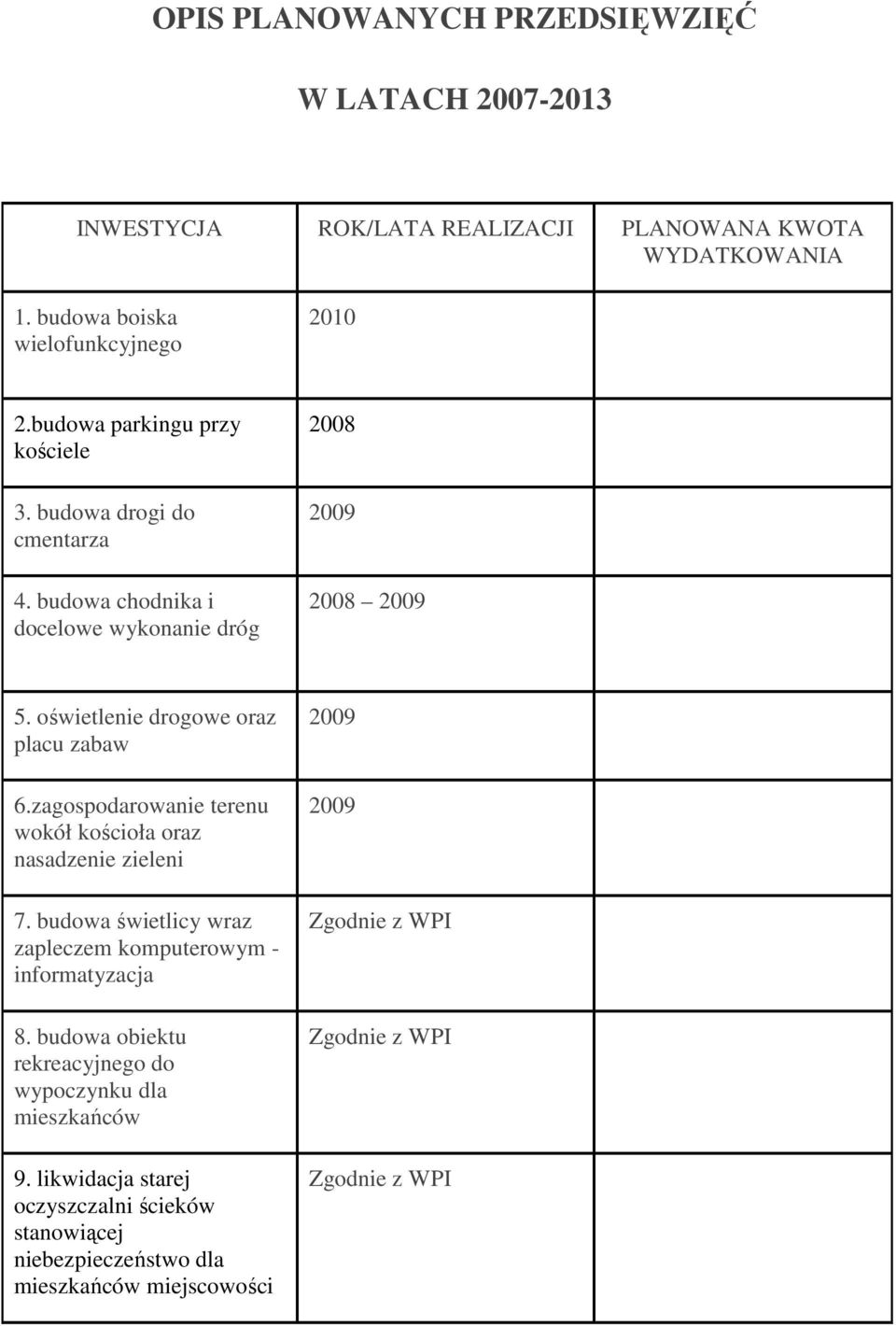 oświetlenie drogowe oraz placu zabaw 6.zagospodarowanie terenu wokół kościoła oraz nasadzenie zieleni 7.