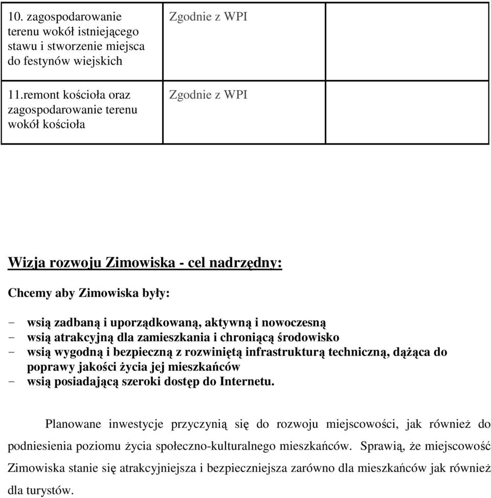 atrakcyjną dla zamieszkania i chroniącą środowisko - wsią wygodną i bezpieczną z rozwiniętą infrastrukturą techniczną, dąŝąca do poprawy jakości Ŝycia jej mieszkańców - wsią posiadającą