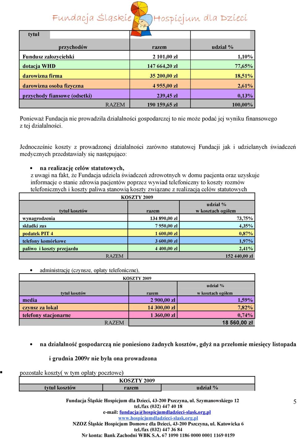 Jednocześnie koszty z prowadzonej działalności zarówno statutowej Fundacji jak i udzielanych świadczeń medycznych przedstawiały się następująco: na realizację celów statutowych, z uwagi na fakt, że