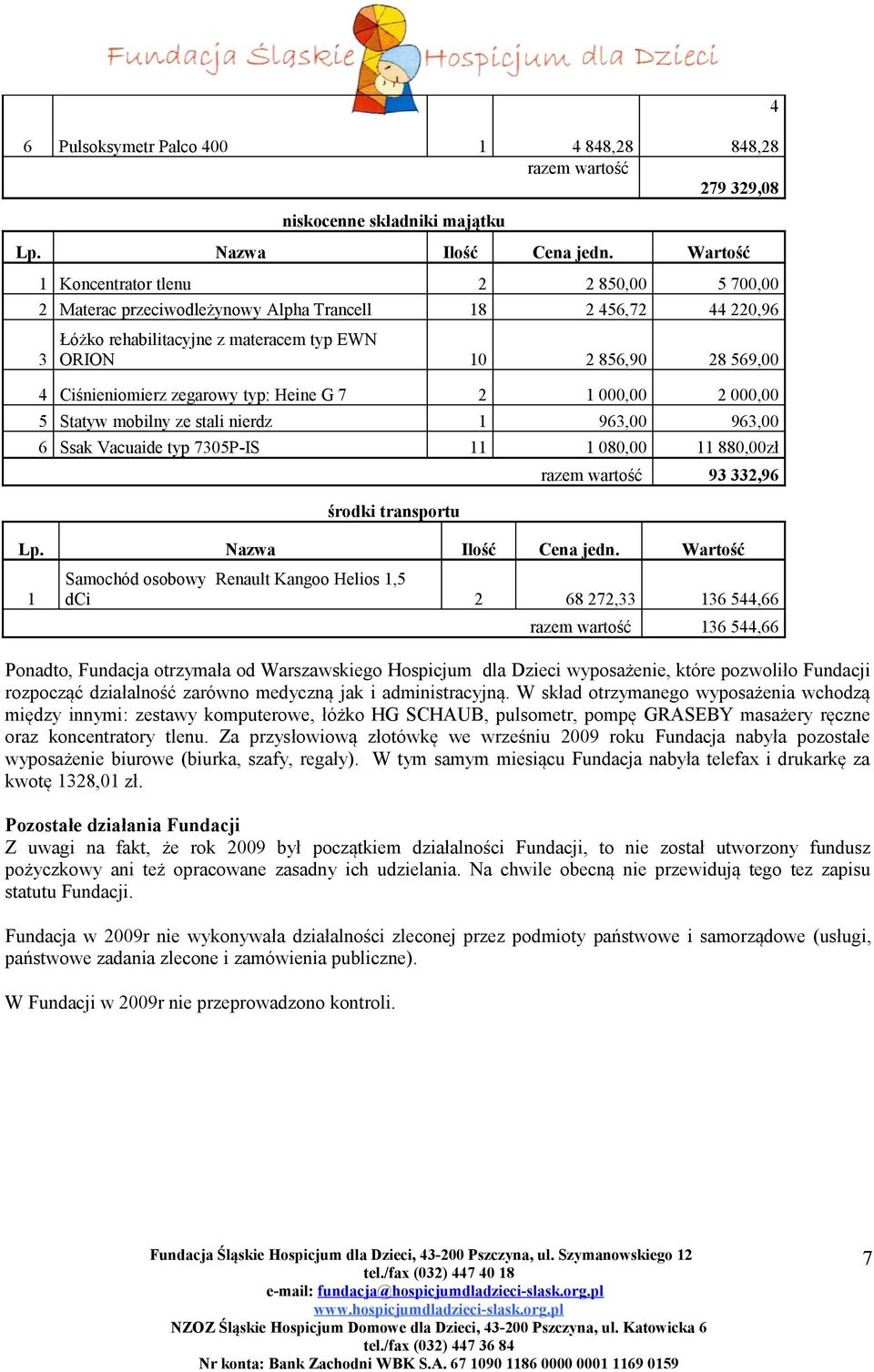 Ciśnieniomierz zegarowy typ: Heine G 7 2 1 000,00 2 000,00 5 Statyw mobilny ze stali nierdz 1 963,00 963,00 6 Ssak Vacuaide typ 7305P-IS 11 1 080,00 11 880,00zł środki transportu razem wartość 93