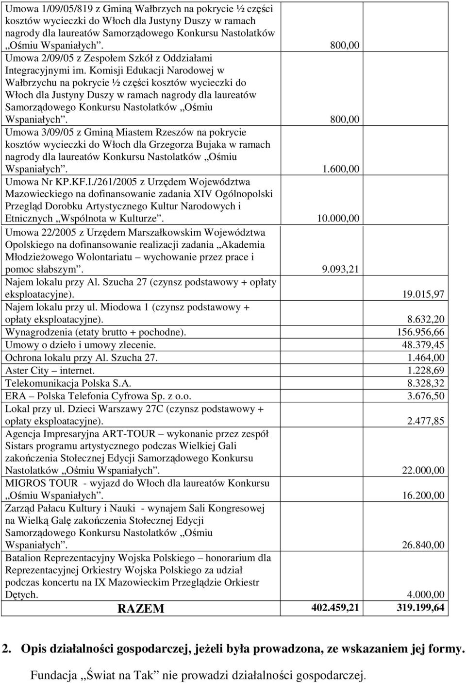 Komisji Edukacji Narodowej w Wałbrzychu na pokrycie ½ części kosztów wycieczki do Włoch dla Justyny Duszy w ramach nagrody dla laureatów Samorządowego Konkursu Nastolatków Ośmiu Wspaniałych.