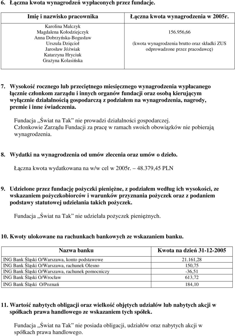 956,66 (kwota wynagrodzenia brutto oraz składki ZUS odprowadzone przez pracodawcę) 7.