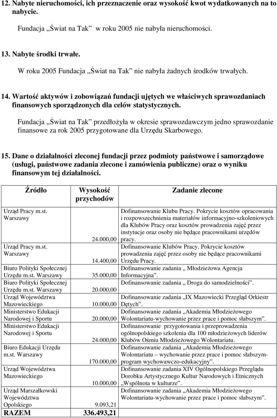 Wartość aktywów i zobowiązań fundacji ujętych we właściwych sprawozdaniach finansowych sporządzonych dla celów statystycznych.