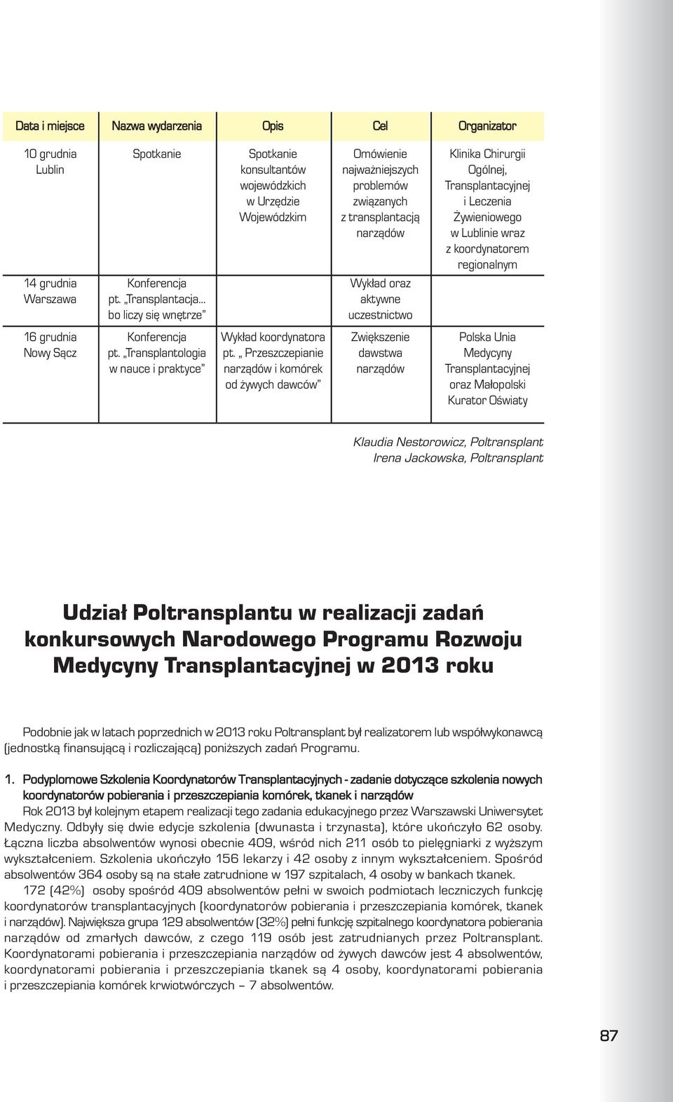 S¹cz pt. Transplantologia w nauce i praktyce pt.