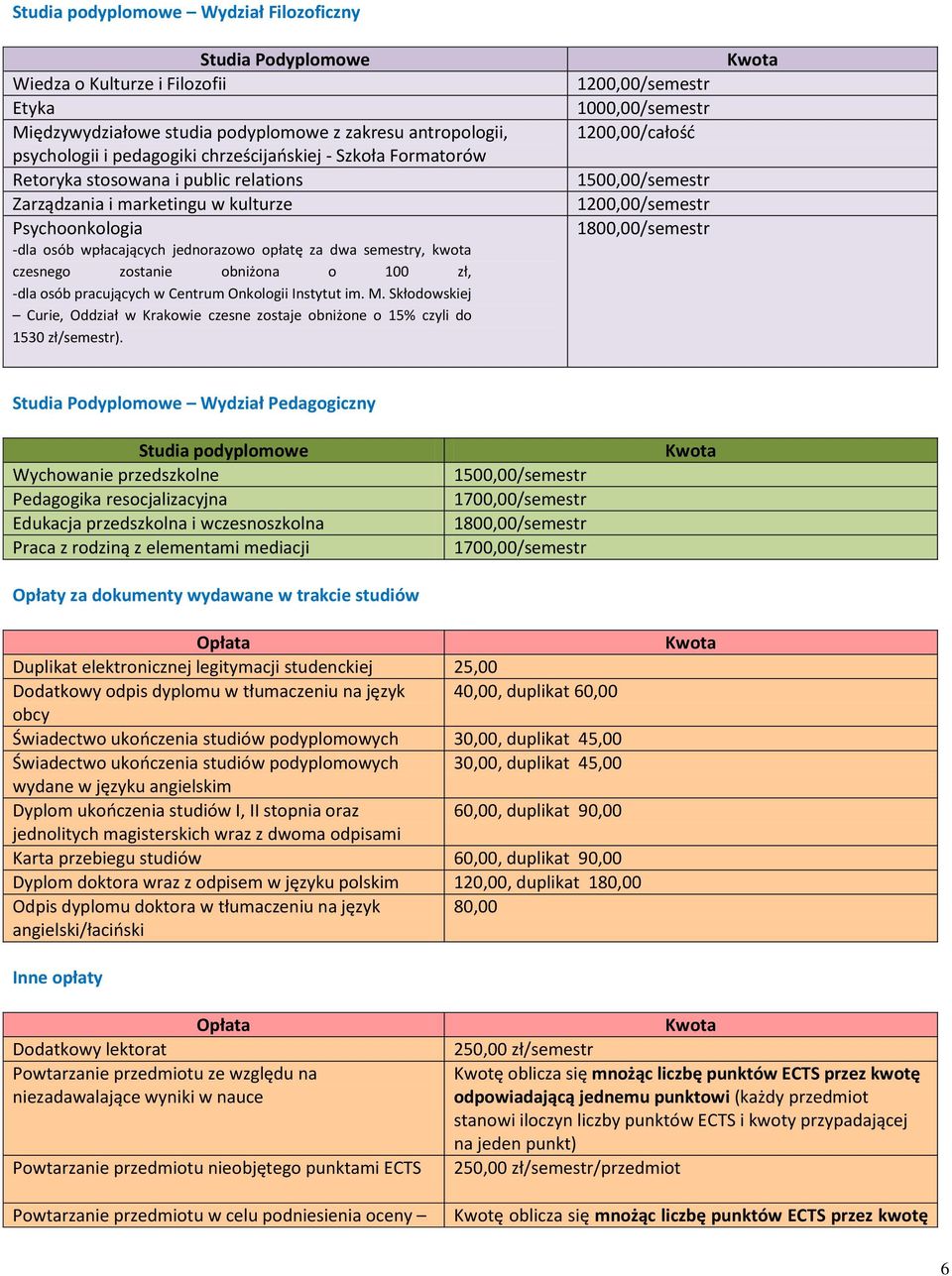 o 100 zł, -dla osób pracujących w Centrum Onkologii Instytut im. M. Skłodowskiej Curie, Oddział w Krakowie czesne zostaje obniżone o 15% czyli do 1530 zł/semestr).