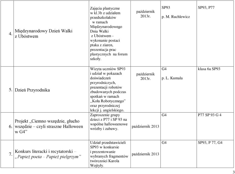 Dzień Przyrodnika 6.