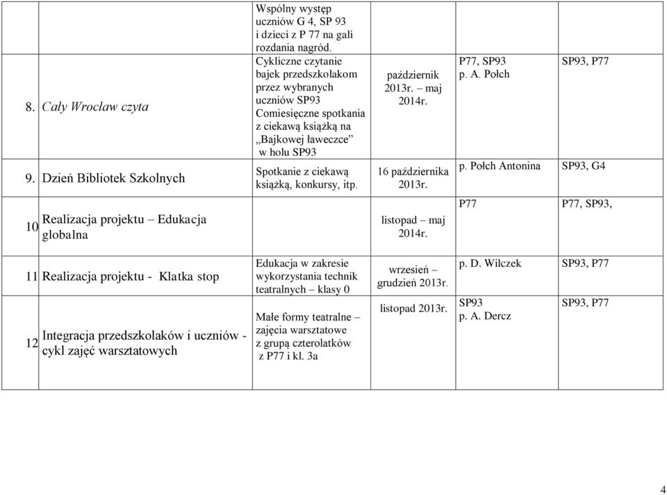 maj 2014r. 16 października 2013r. P77, p. A. Połch, P77 p. Połch Antonina, G4 Realizacja projektu Edukacja 10. globalna listopad maj 2014r. P77 P77,, 11.