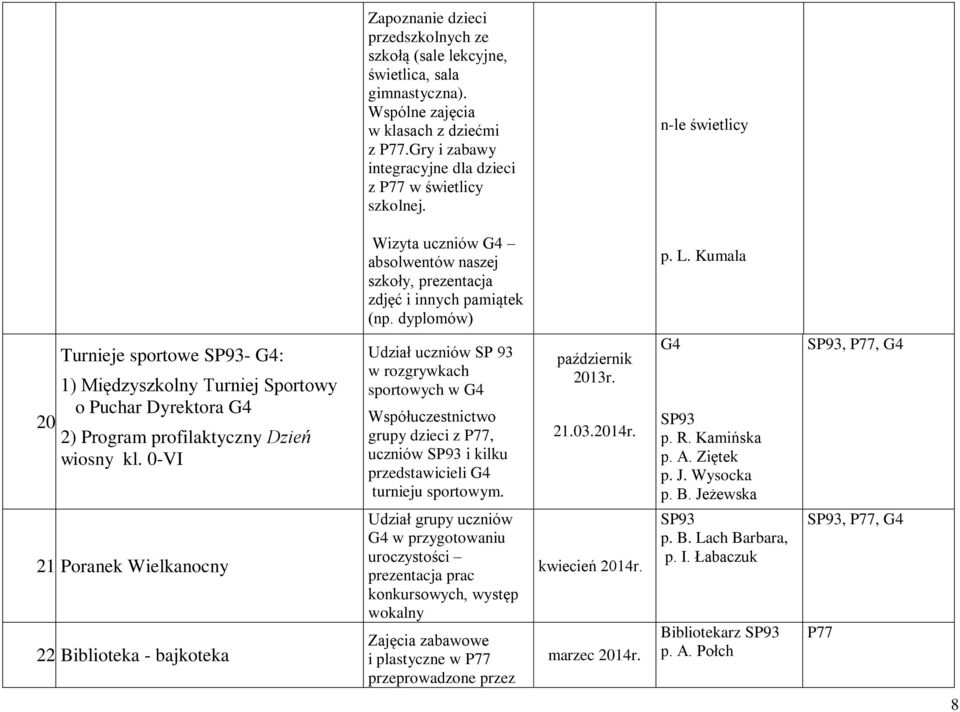 Kumala Turnieje sportowe - G4: 1) Międzyszkolny Turniej Sportowy o Puchar Dyrektora G4 20. 2) Program profilaktyczny Dzień wiosny kl. 0-VI 21. Poranek Wielkanocny 22.