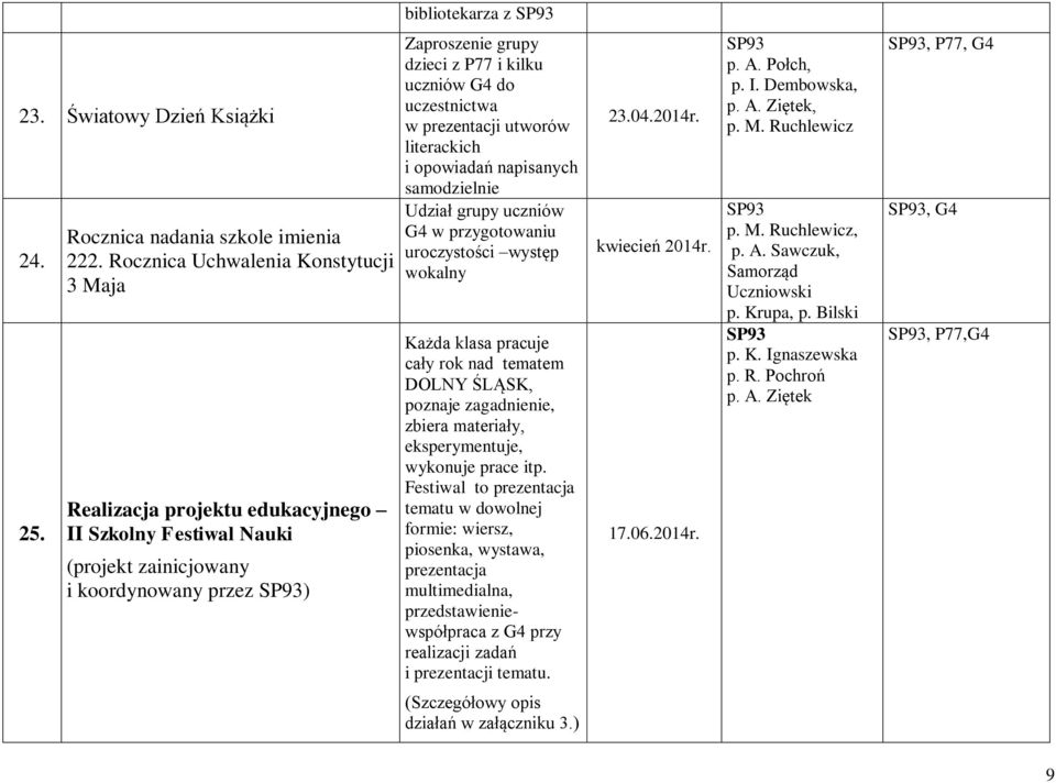 uczestnictwa w prezentacji utworów literackich i opowiadań napisanych samodzielnie Udział grupy uczniów G4 w przygotowaniu uroczystości występ wokalny Każda klasa pracuje cały rok nad tematem DOLNY