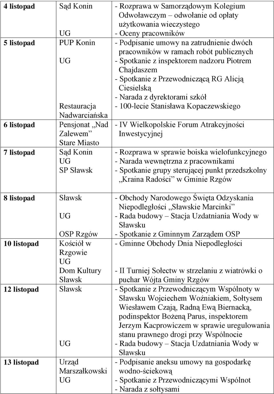 pracowników w ramach robót publicznych - Spotkanie z inspektorem nadzoru Piotrem Chajdaszem - Spotkanie z Przewodniczącą RG Alicją Ciesielską - Narada z dyrektorami szkół - 100-lecie Stanisława