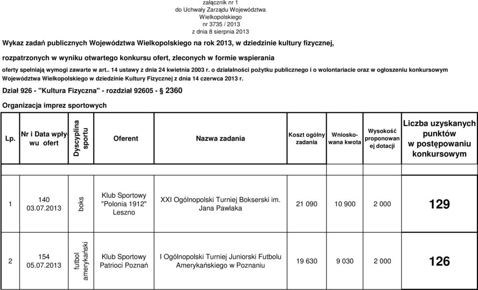 o działalności poŝytku publicznego i o wolontariacie oraz w ogłoszeniu konkursowym Województwa ego w dziedzinie Kultury Fizycznej z dnia 14 czerwca 2013 r.