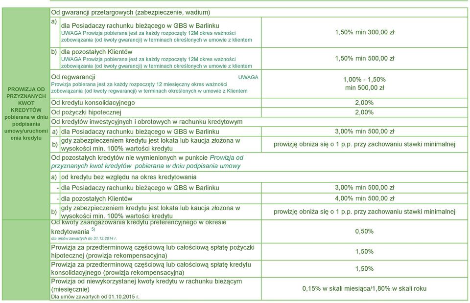 jest za każdy rozpoczęty 12M okres ważności zobowiązania (od kwoty gwarancji) w terminach określonych w umowie z klientem Od regwarancji Prowizja pobierana jest za każdy rozpoczęty 12 miesięczny