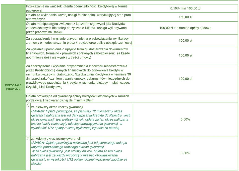 niedostarczeniu przez kredytobiorcę polisy ubezpieczeniowej Za wysłanie upomnienia o upływie terminu dostarczania dokumentów finansowych, formalno - prawnych i prawnych zabezpieczeń: za każde