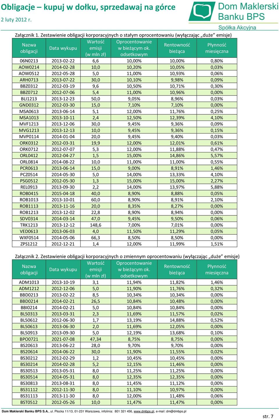 obligacji bieżąca miesięczna (w mln zł) odsetkowym 6N213 213-2-22 6,6 1,% 1,%,8% AOW214 214-2-28 1, 1,2% 1,5%,3% AOW512 212-5-28 5, 11,% 1,93%,6% ARH713 213-7-22 3, 1,1% 9,98%,9% BBZ312 212-3-19 9,6