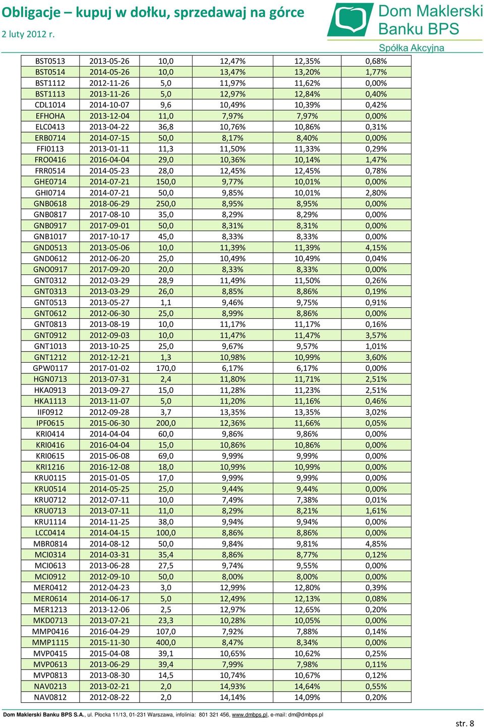 213-12-4 11, 7,97% 7,97%,% ELC413 213-4-22 36,8 1,76% 1,86%,31% ERB714 214-7-15 5, 8,17% 8,4%,% FFI113 213-1-11 11,3 11,5% 11,33%,29% FRO416 216-4-4 29, 1,36% 1,14% 1,47% FRR514 214-5-23 28, 12,45%