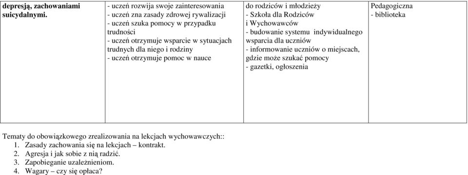 trudnych dla niego i rodziny - uczeń otrzymuje pomoc w nauce do rodziców i młodzieży - budowanie systemu indywidualnego wsparcia dla uczniów - informowanie