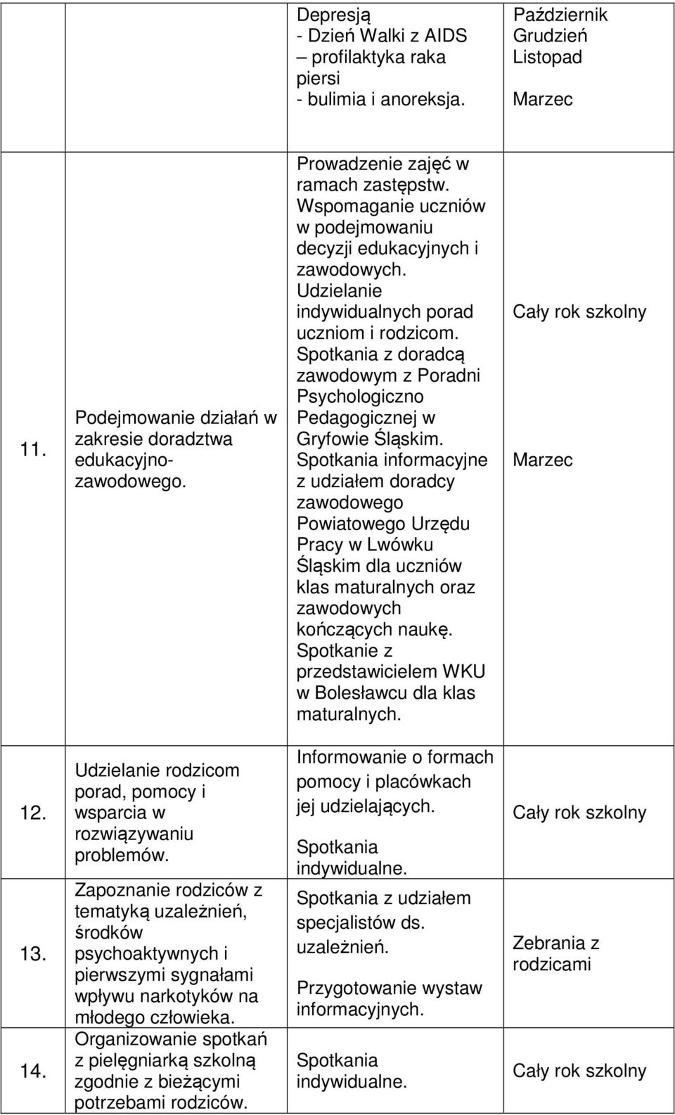 Spotkania z doradcą zawodowym z Poradni Psychologiczno icznej w Gryfowie Śląskim.