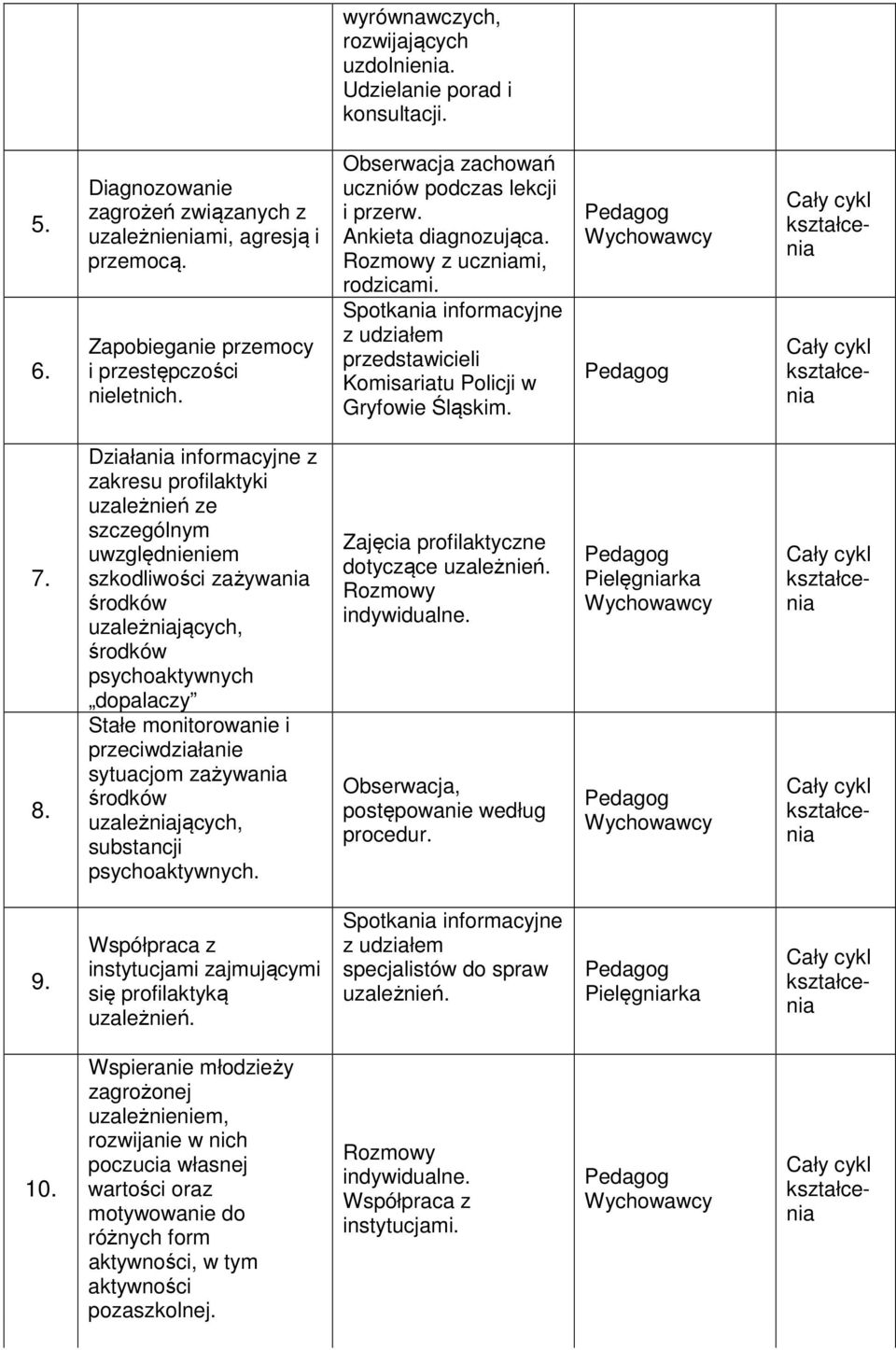 Spotkania informacyjne z udziałem przedstawicieli Komisariatu Policji w Gryfowie Śląskim. 7. 8.