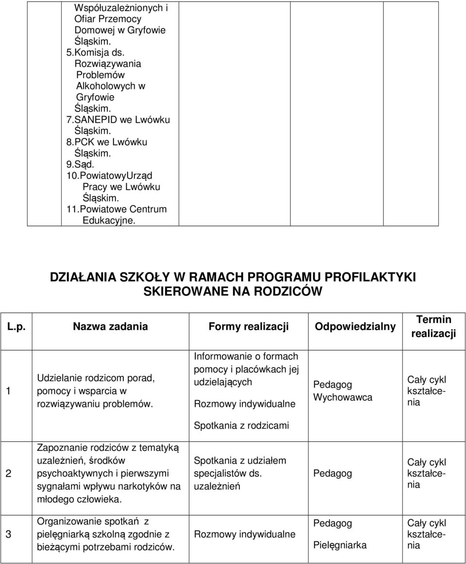 Nazwa zadania Formy realizacji Odpowiedzialny Termin realizacji 1 Udzielanie rodzicom porad, pomocy i wsparcia w rozwiązywaniu problemów.