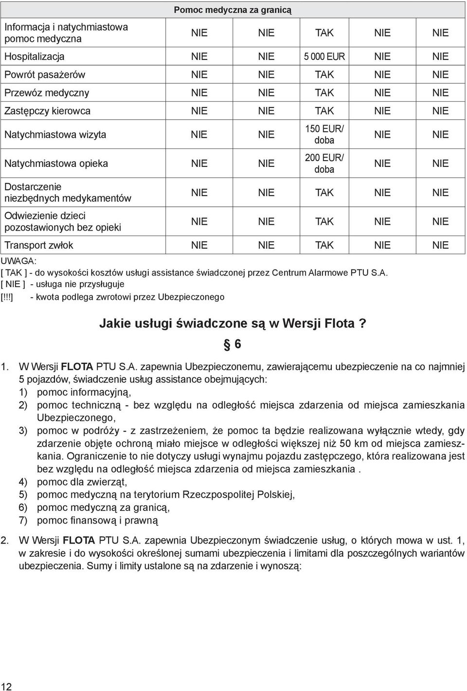 assistance świadczonej przez Centrum Alarmowe PTU S.A. [ ] - usługa nie przysługuje [!!!] - kwota podlega zwrotowi przez Ubezpieczonego Jakie usługi świadczone są w Wersji Flota? 6 1.